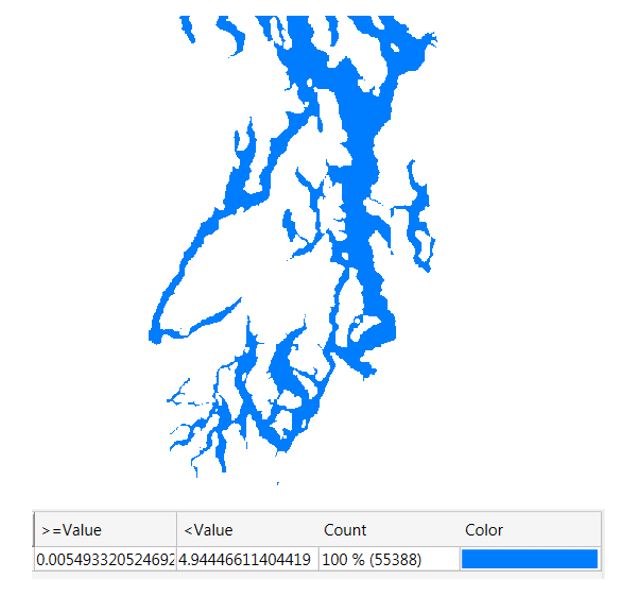 Output Numeric Grid